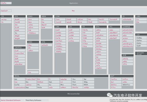 AUTOSAR軟件架構(gòu) 基礎(chǔ)軟件服務(wù)詳解